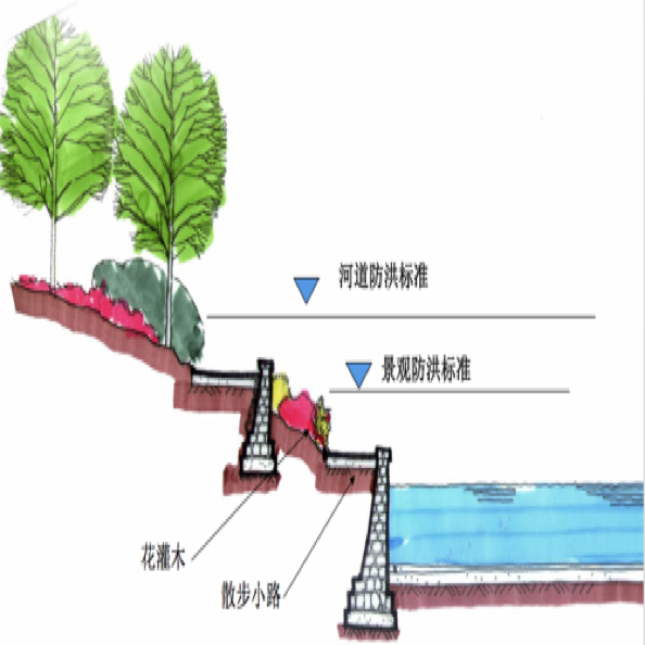 中小河道河流生态修复设计与施工
Design & construction for mid-small river
ecological restoration 中小河道河流生态修复设计与施工
Design & construction for mid-small river
ecological restoration